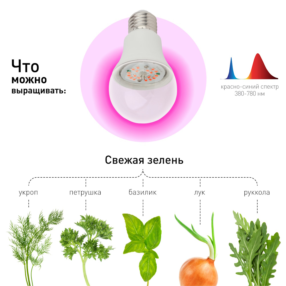 Фитолампа Оптимум 14вт